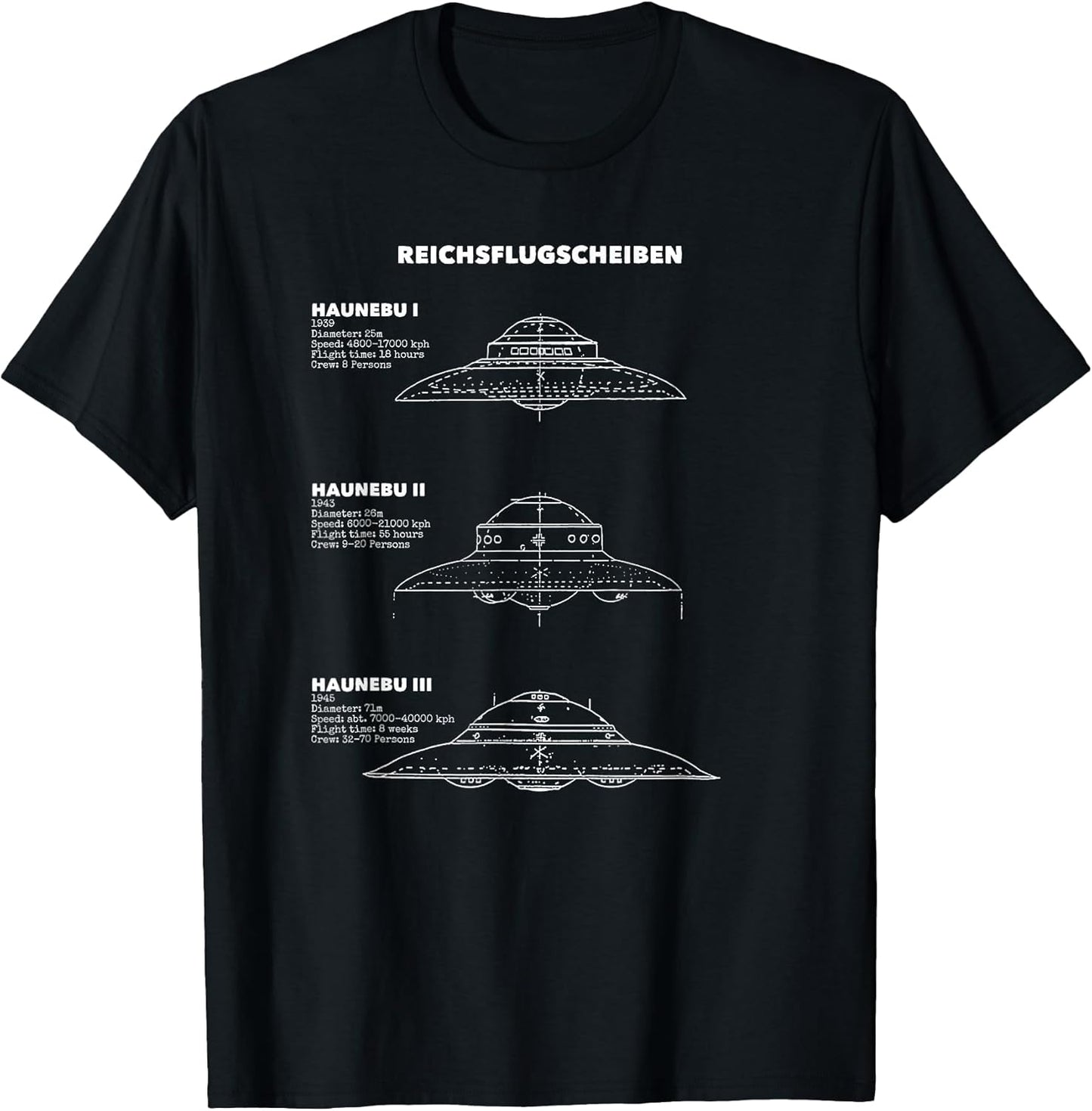 UFO Sighting Shape Charts And UAP Patent Diagrams